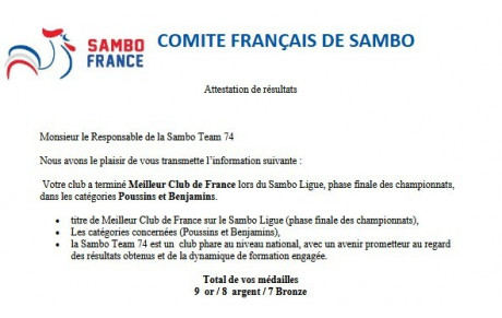 🏆 La Sambo Team 74 sacrée Meilleur Club de France !